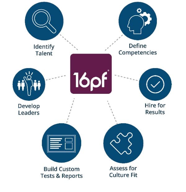 تست کتل (Cattell 16PF)