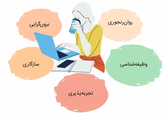 تست نئو فرم کوتاه (NEO FFI)