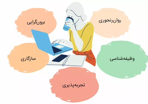 تست نئو فرم کوتاه (NEO FFI)